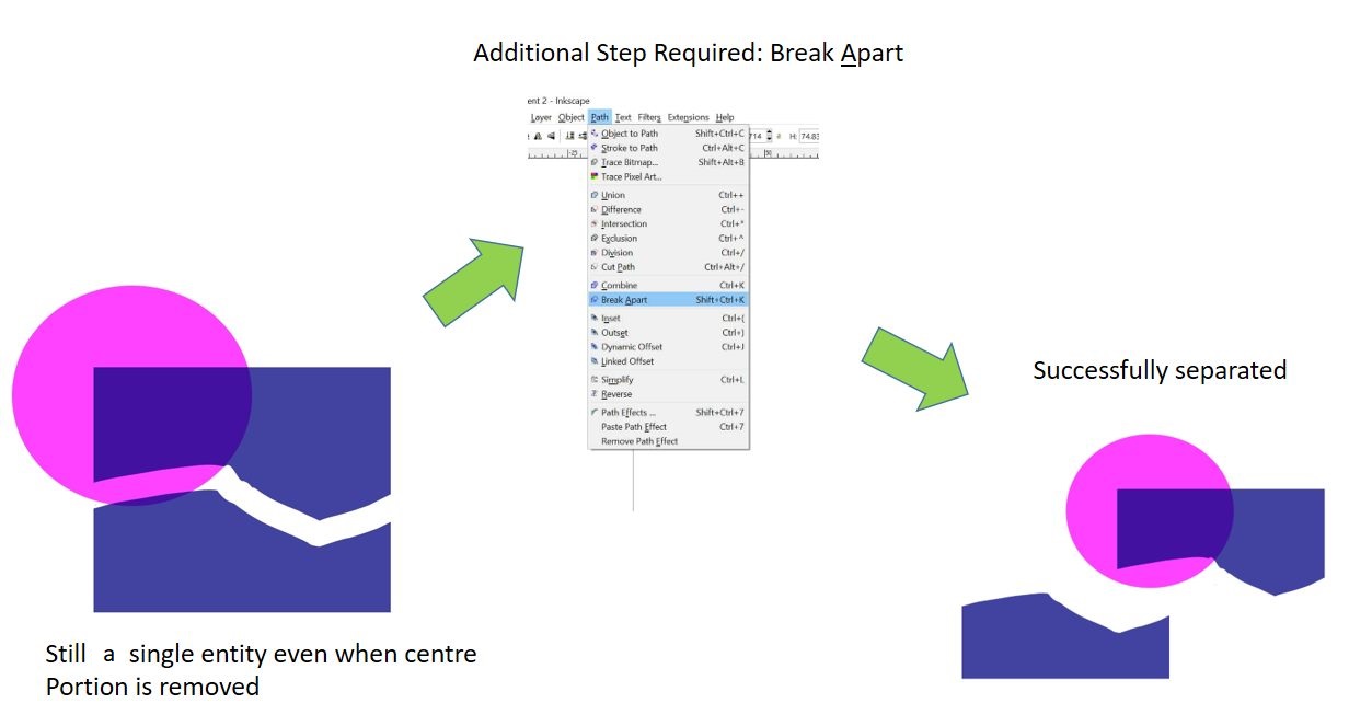 Using Break Apart
          Command